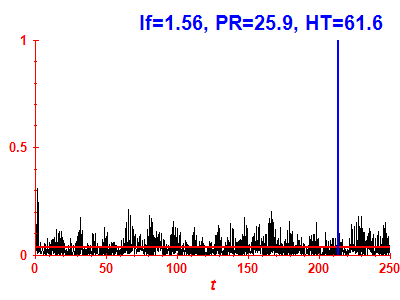 Survival probability